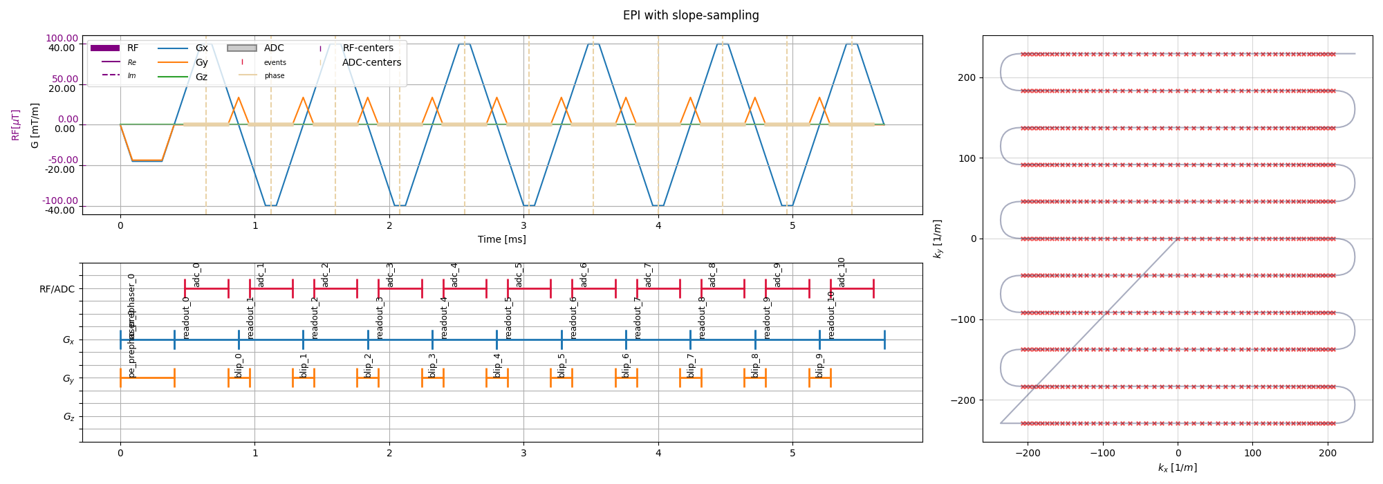 ../_images/EPI_slope_sampling.png