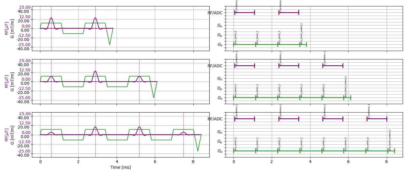 ../_images/seqdefs_excitation_spectral_spatial.png