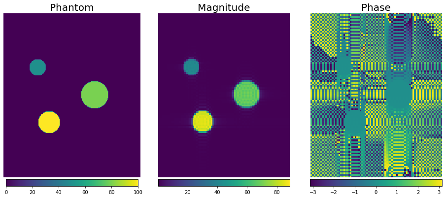 ../../_images/example_gallery_analytic_simulation_1_basic_functionality_15_0.png