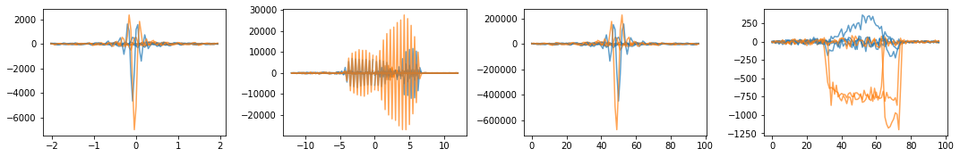 ../../_images/example_gallery_bloch_simulation_flow_bssfp_submodules_aorta_17_1.png