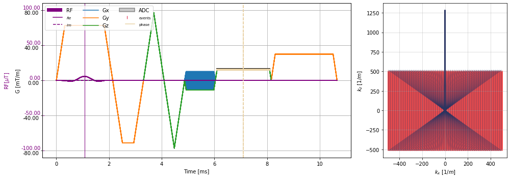 ../../_images/example_gallery_bloch_simulation_flow_venc_sGRE_stenosis_sequential_7_0.png