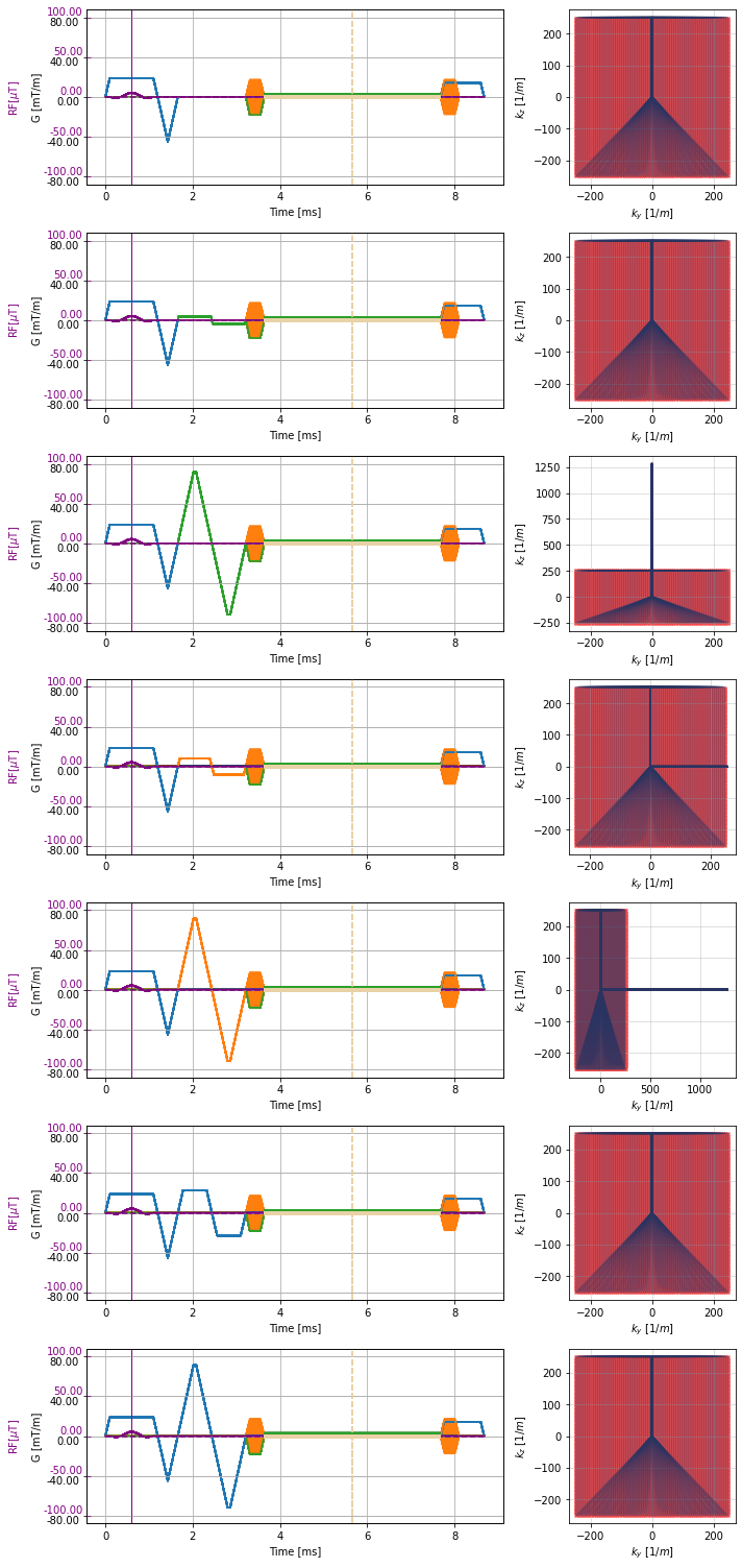 ../../_images/example_gallery_bloch_simulation_flow_venc_sGRE_turbUBend_5_0.png