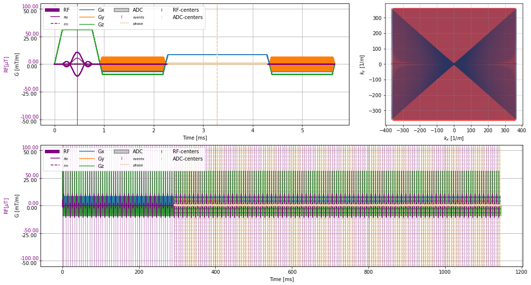 ../../_images/example_gallery_bloch_simulation_static_BSSFP_offresonance_8_0.png