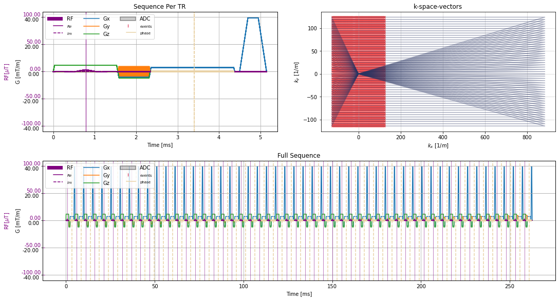 ../../_images/example_gallery_bloch_simulation_static_cartesian_sGRE_shepp_4_0.png