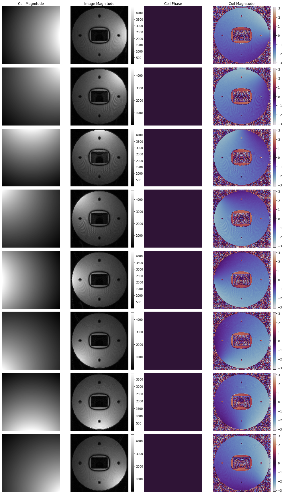 ../../_images/example_gallery_bloch_simulation_static_multi_coil_bssfp_24_0.png