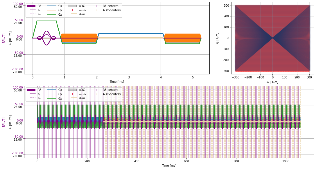 ../../_images/example_gallery_bloch_simulation_static_multi_coil_bssfp_9_1.png