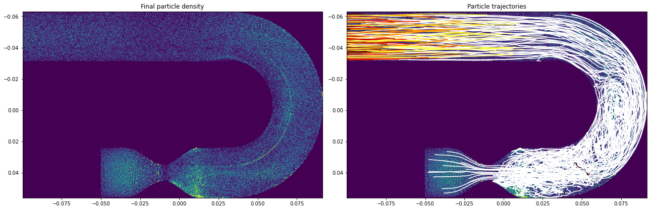 ../../_images/example_gallery_trajectory_modules_turbulent_flow_17_0.png