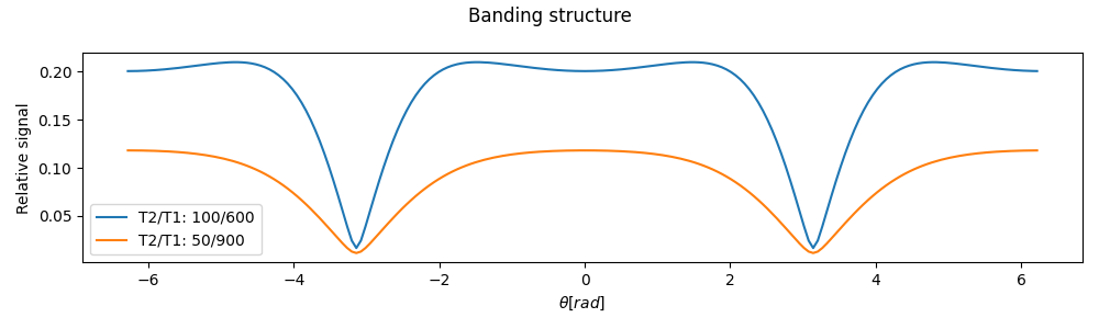 ../../_images/bssfp_banding.png