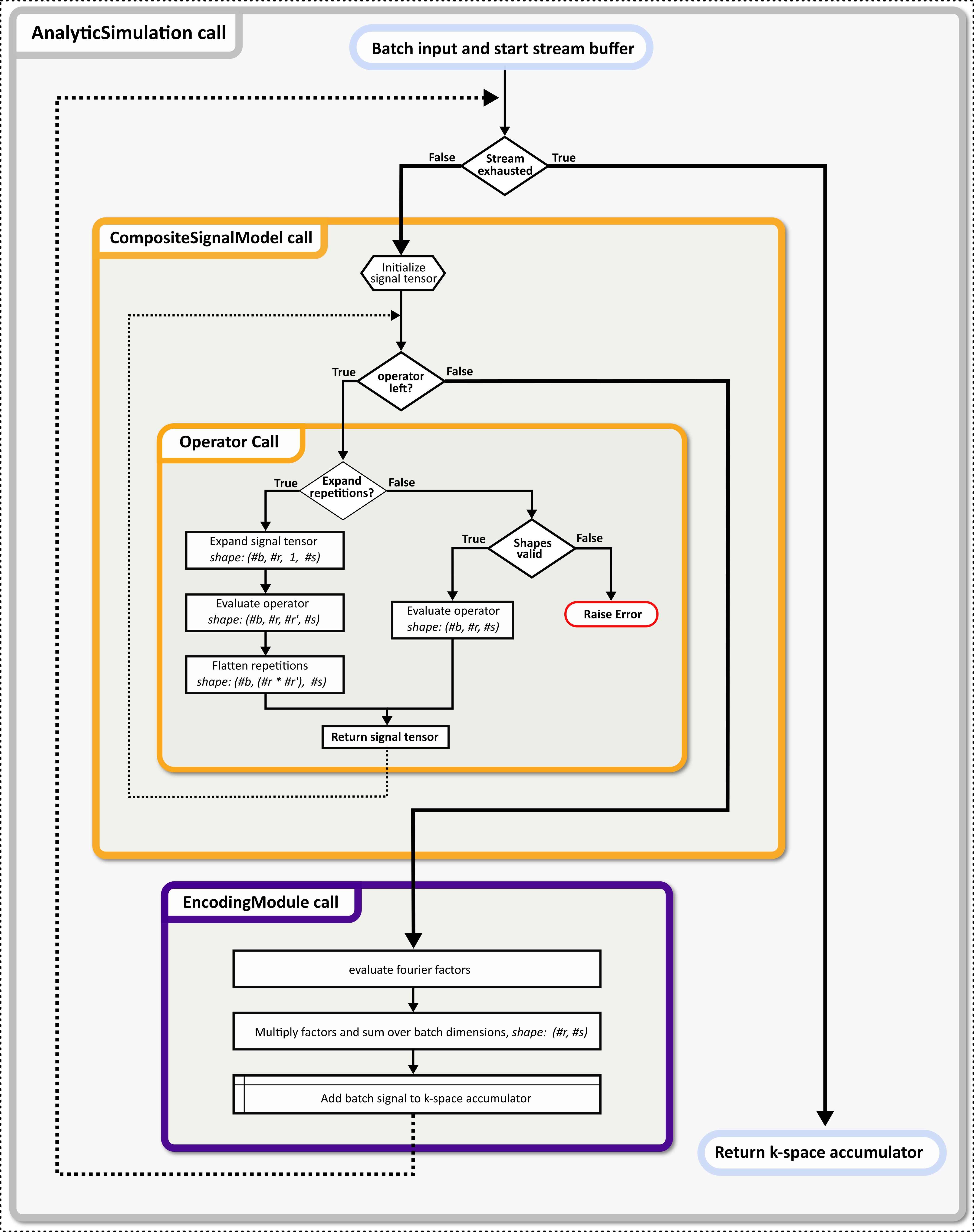 ../_images/flow_analytic.png