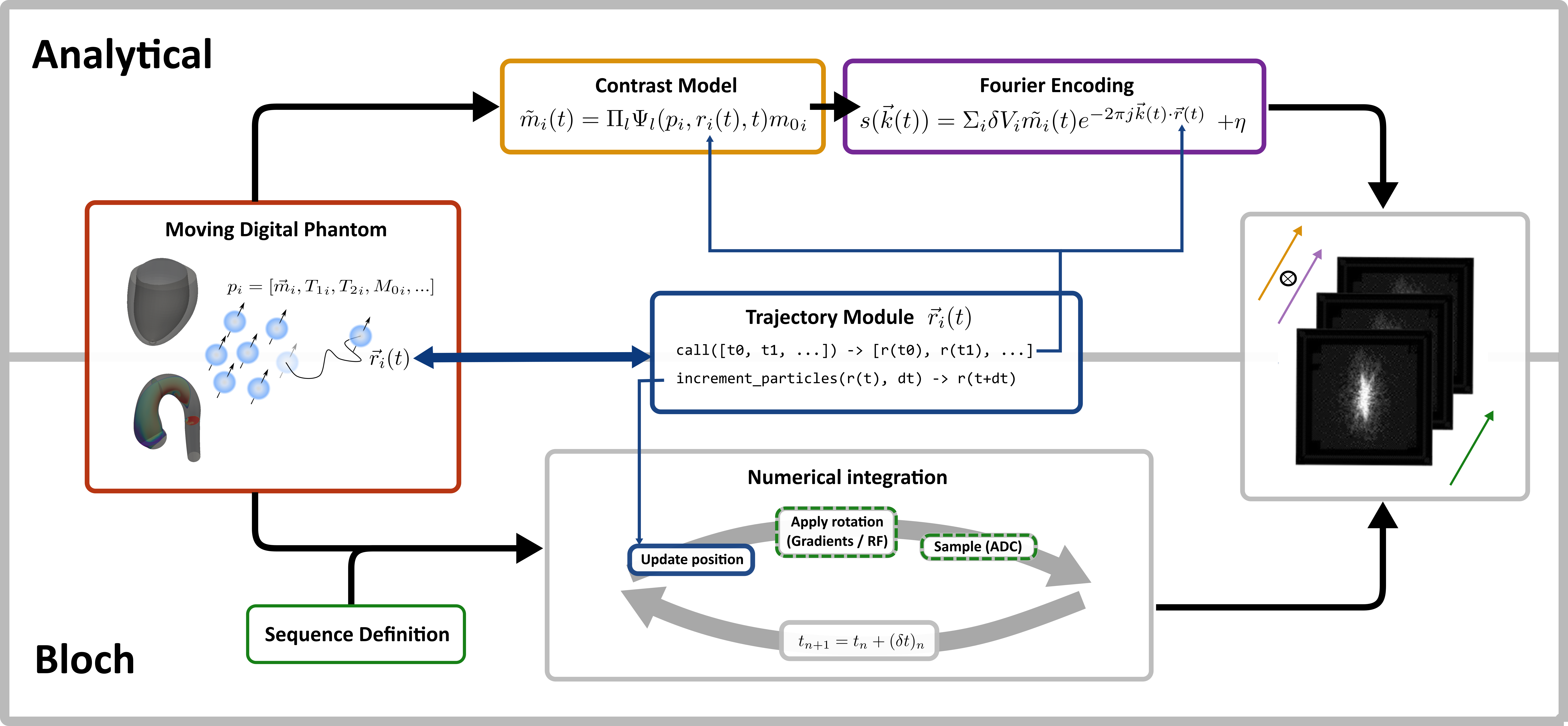 ../_images/overview_simulation.png