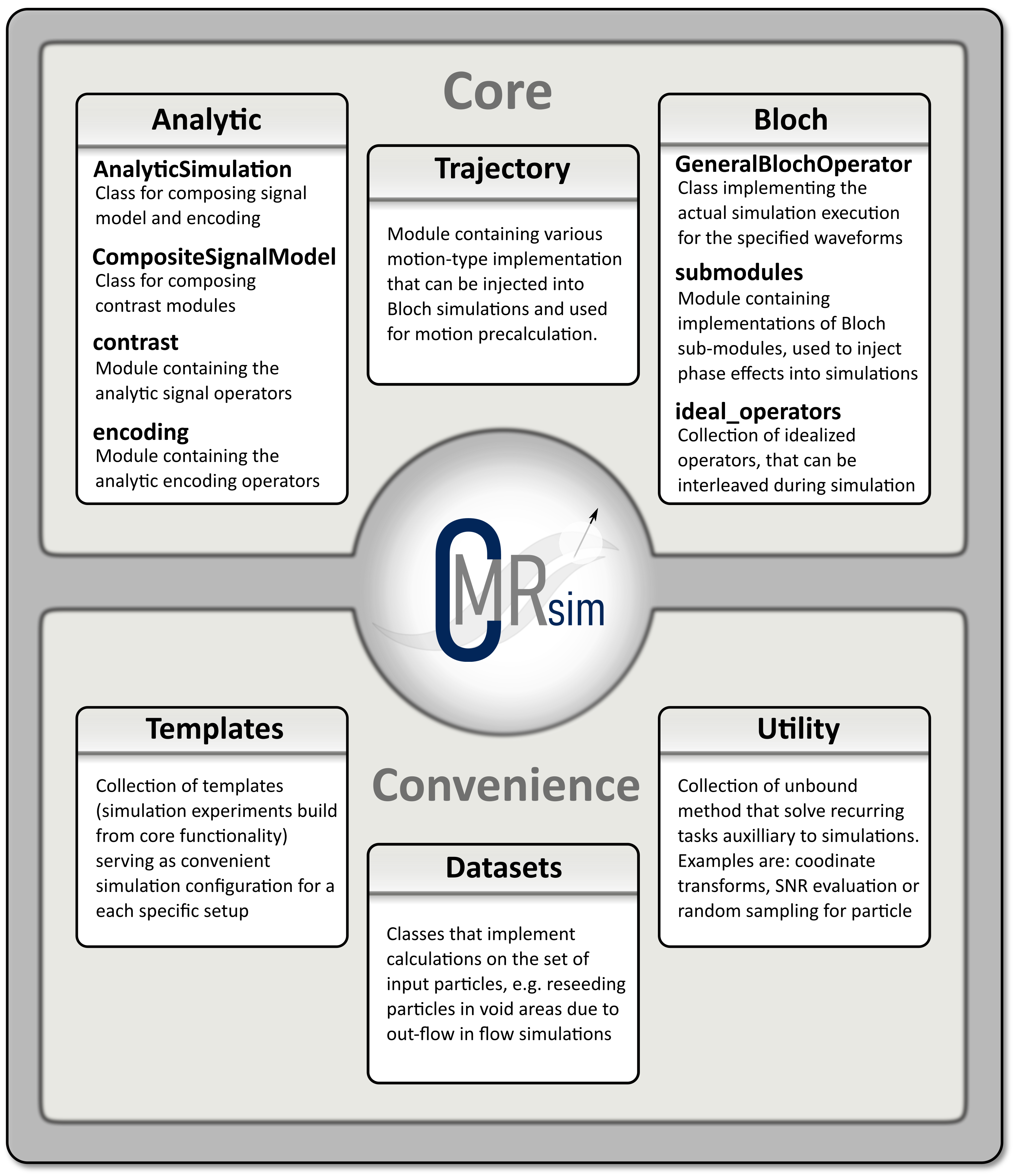 ../_images/api_overview.png