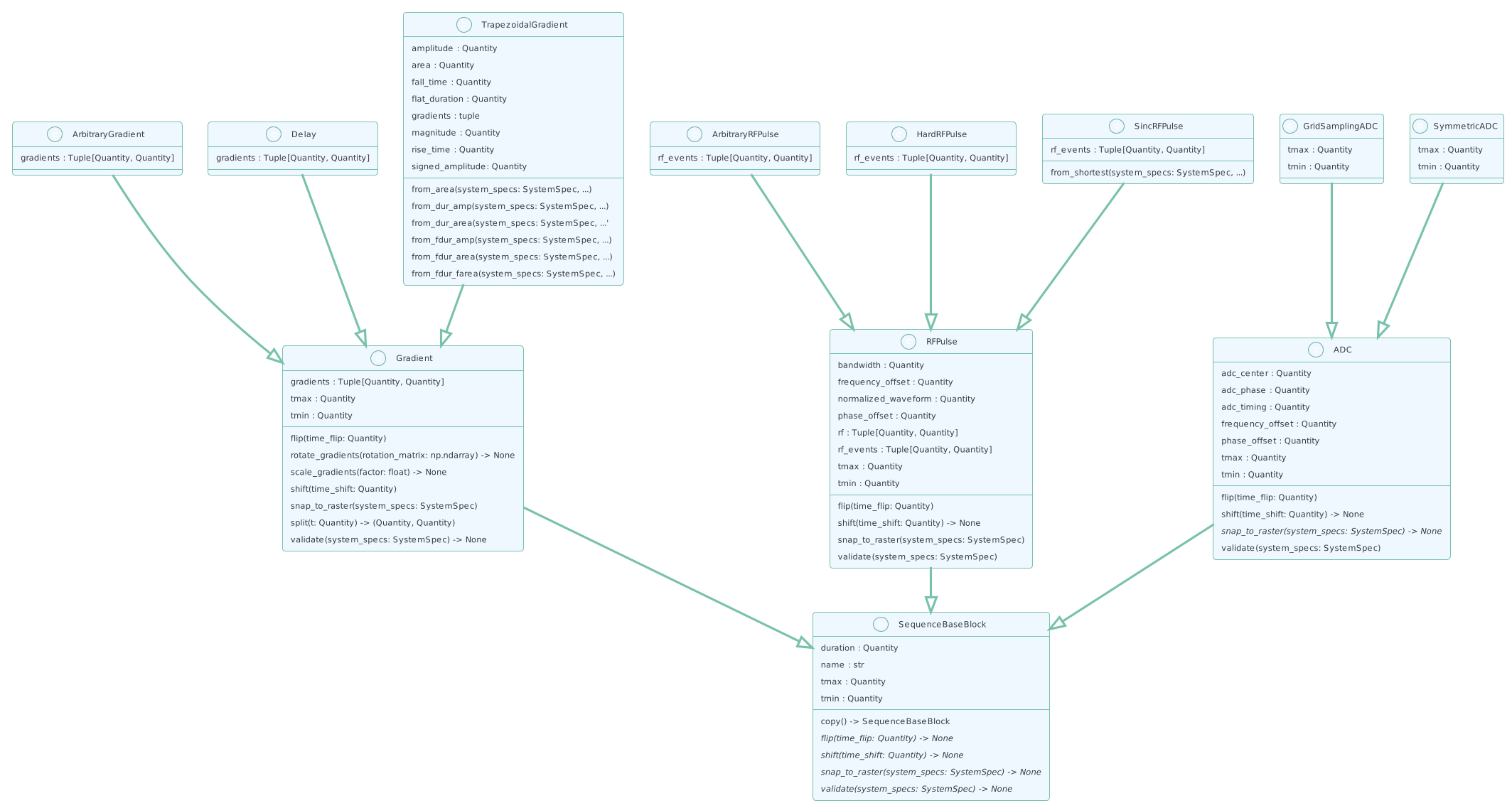 ../_images/cmrseq_bausteine_uml.png