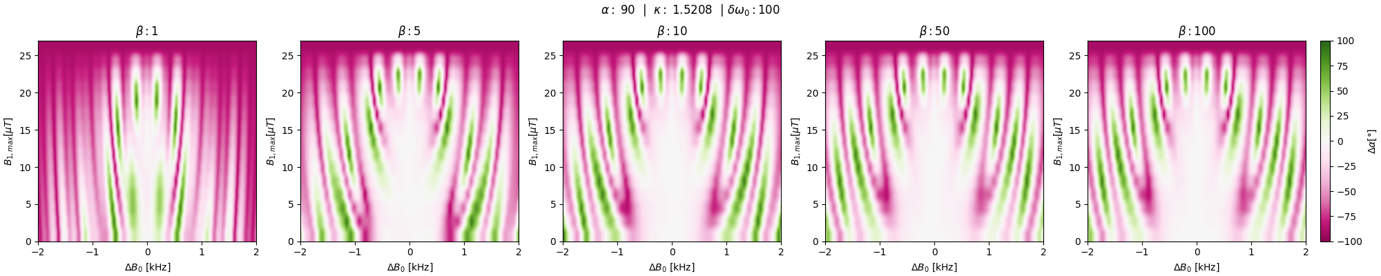 ../_images/core_rf_BIR4_beta_dependency.png