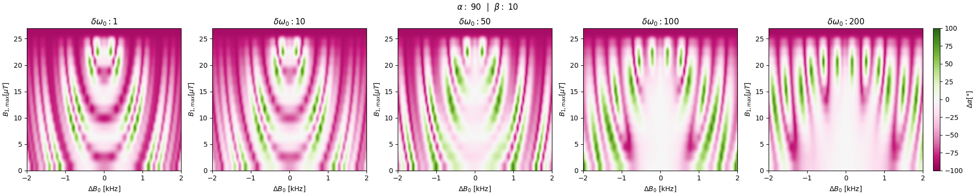 ../_images/core_rf_BIR4_dw0_dependency.png