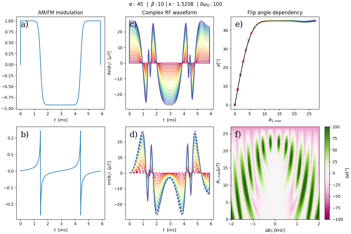 ../_images/core_rf_BIR4_highlighting.png