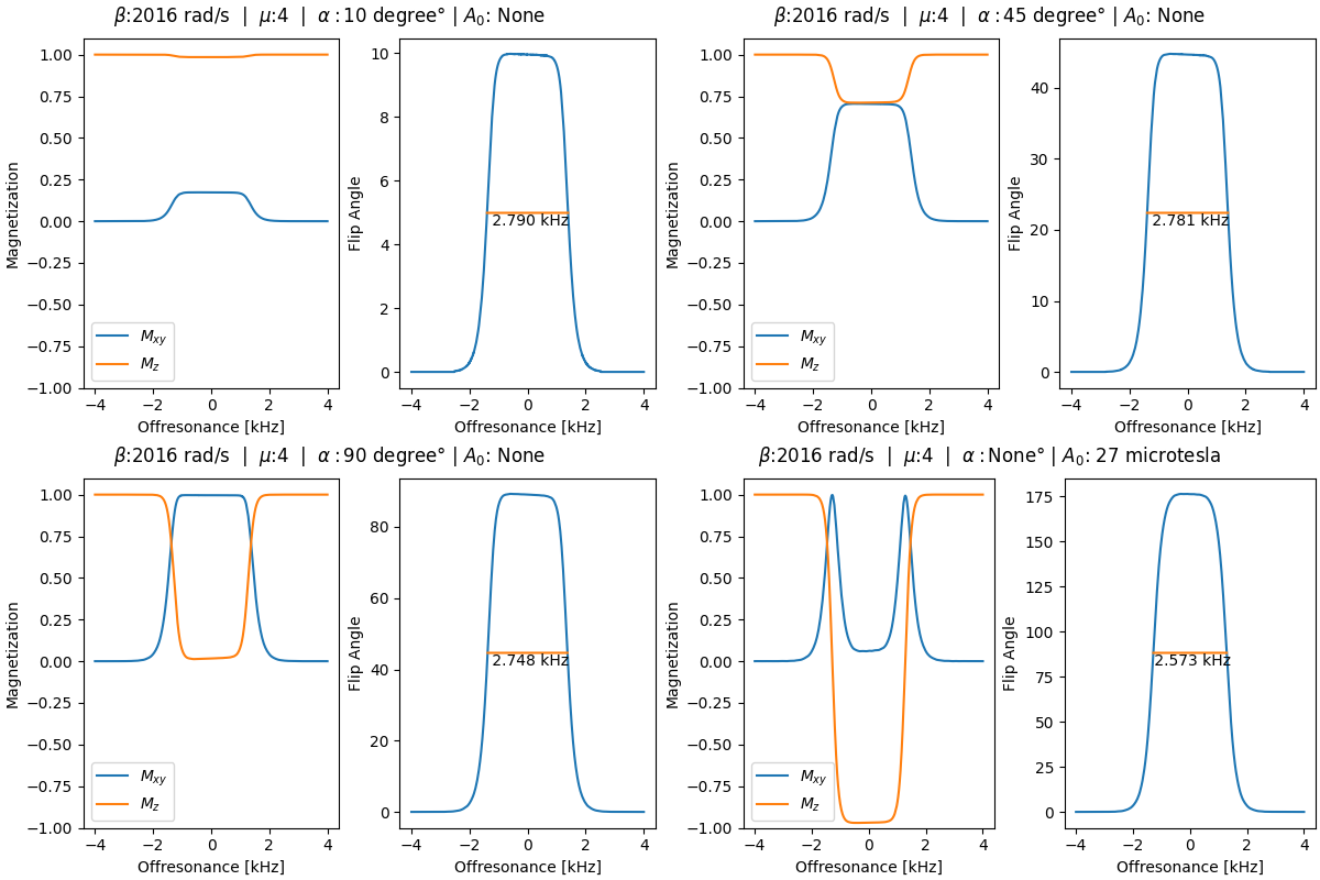 ../_images/core_rf_adiabatic_hypsec.png