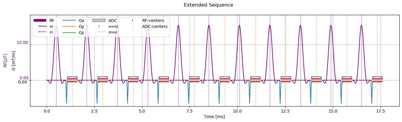 ../_images/getting_started_combining_sequence_14_1.png
