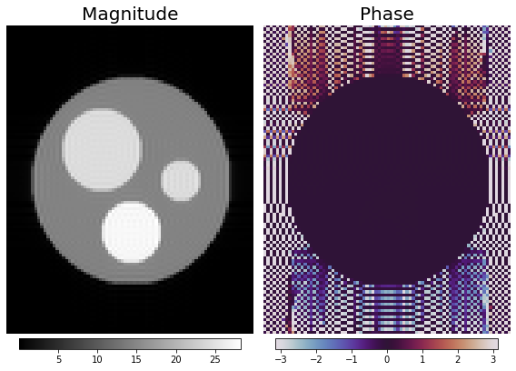 ../../_images/example_gallery_analytic_simulation_1_basic_functionality_16_0.png