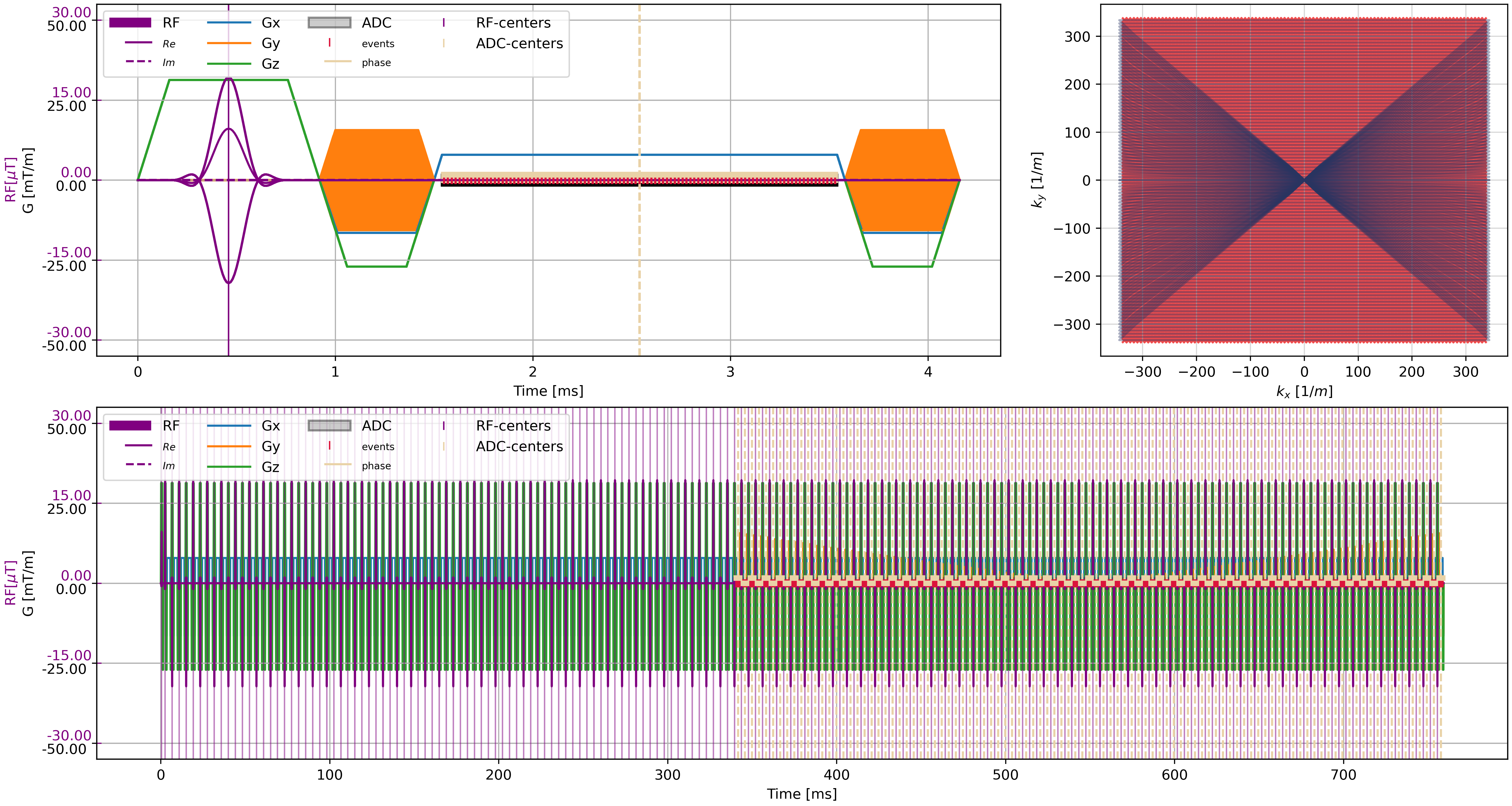 ../../_images/example_gallery_bloch_simulation_movmesh_bssfp_14_0.png